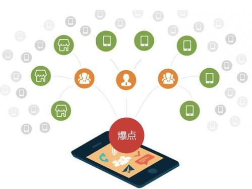 福田为什么越来越多的企业通过软文营销来引流